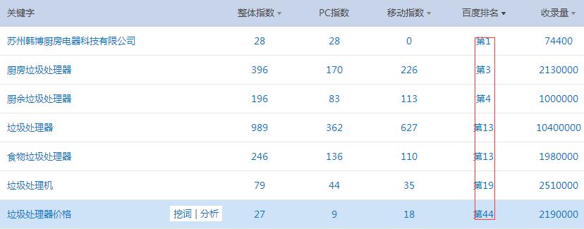 垃圾资源化处理 