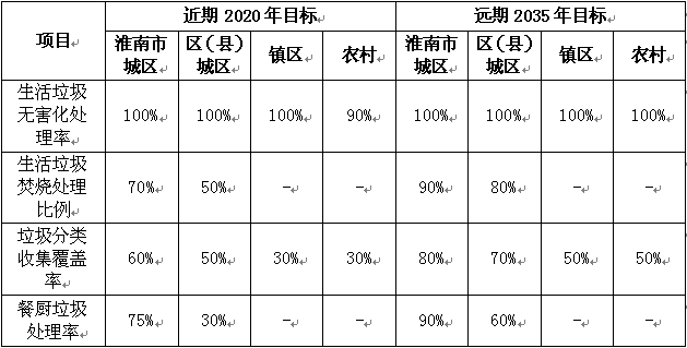 餐厨垃圾处理