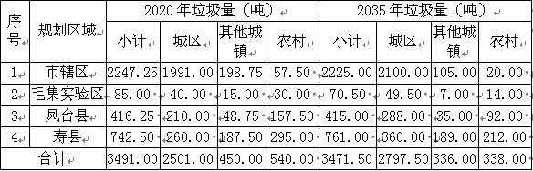 餐厨垃圾处理